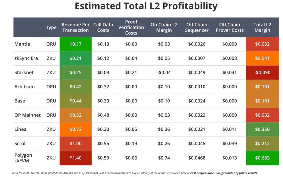 VanEck predicts Ethereum layer 2s to be worth $1t by decade’s end