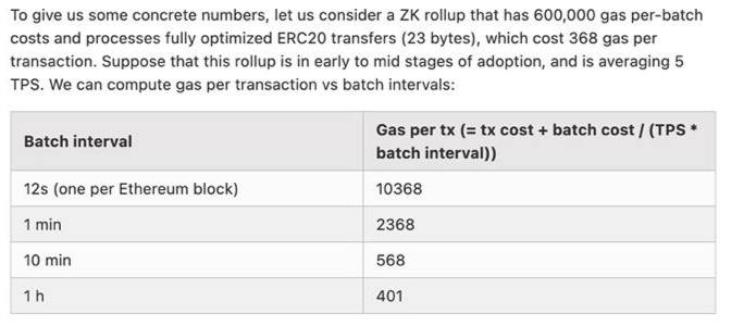 Vitalik Buterin says Layer 3 can’t be a magical throughput boost